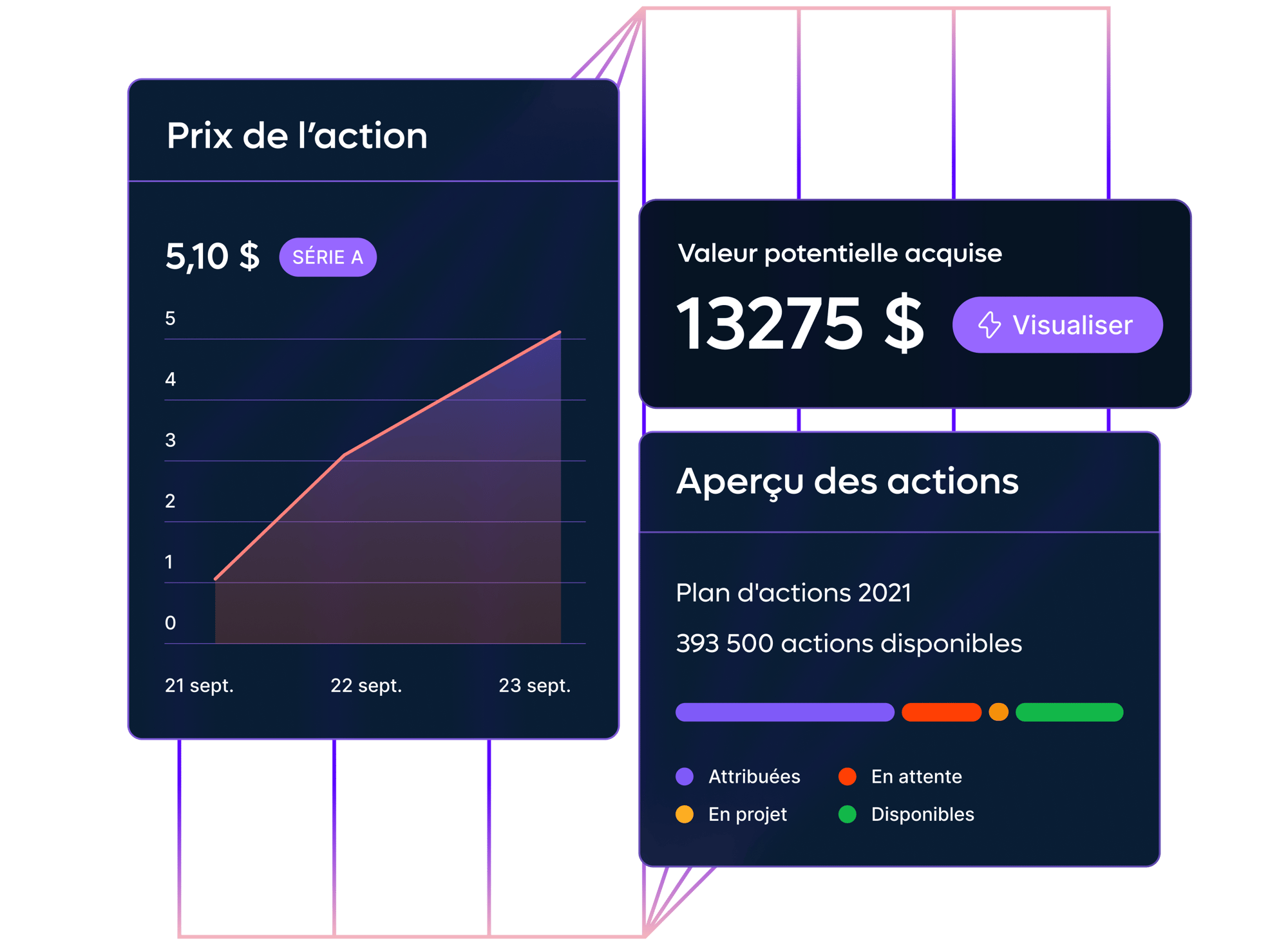 offer-stock-options-esop_french@2x