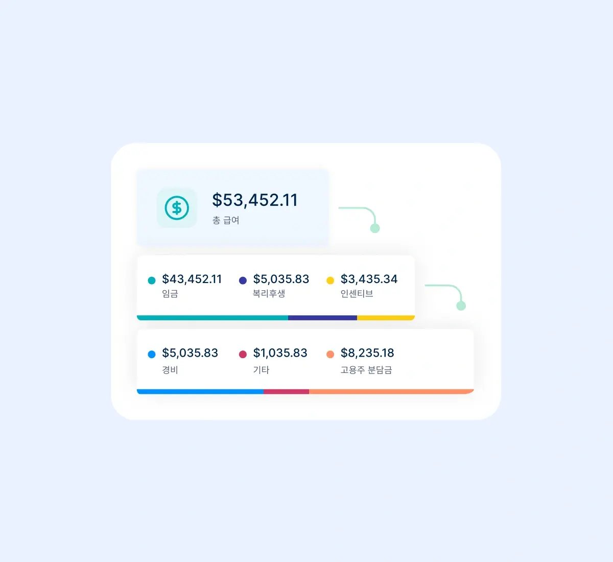 simplified-multi-state-payroll_korean@2x