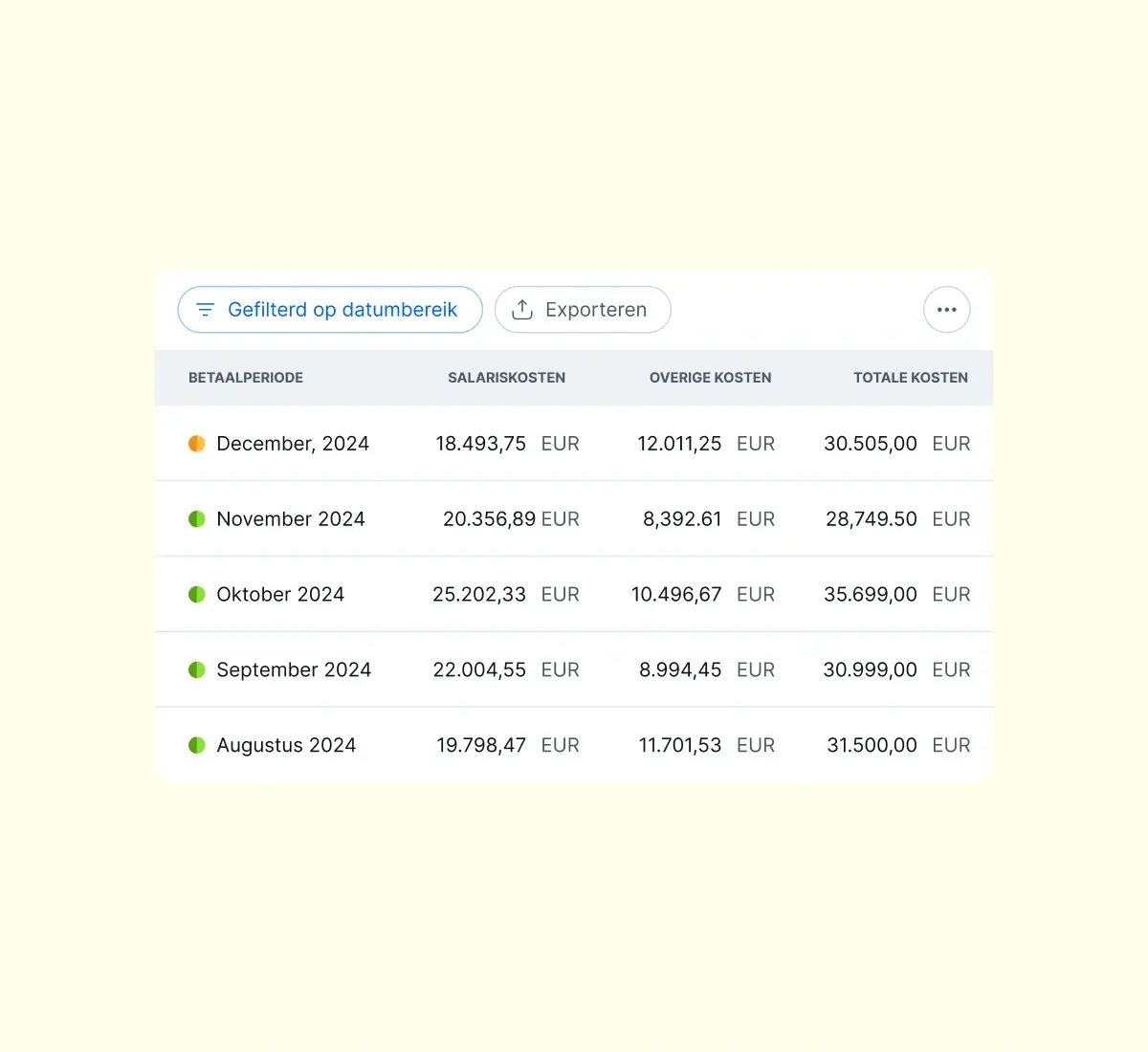 examine-year-to-date-payroll-costs_dutch@2x