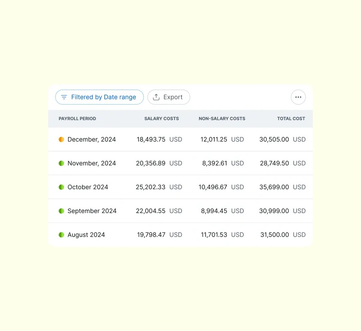 examine-year-to-date-payroll-costs_english@2x