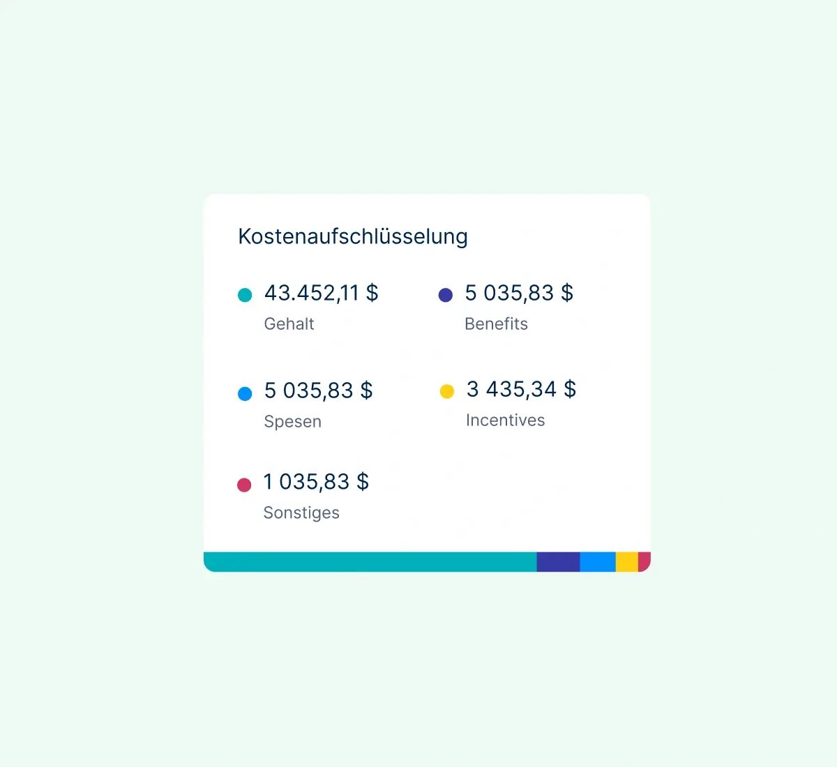 payroll-breakdown_german@2x