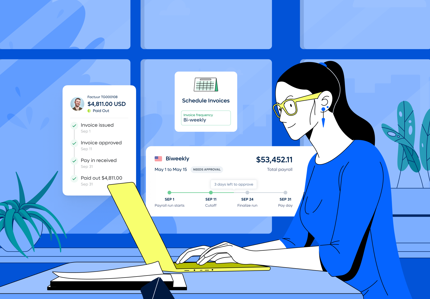 Global payroll automation