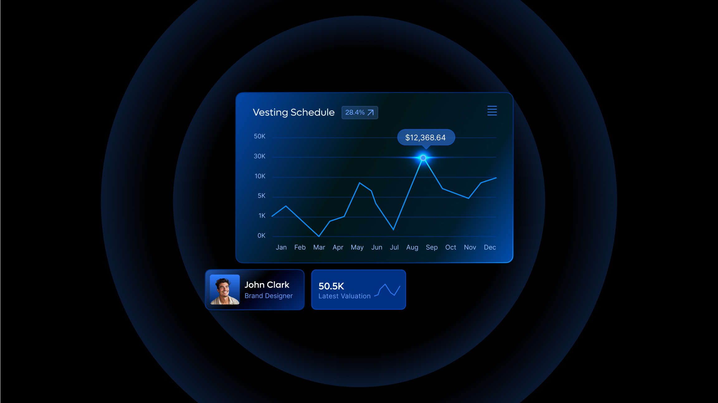 Stock vesting dashboard visual