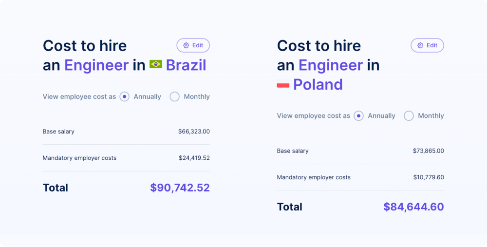 Cost to hire comparison widget