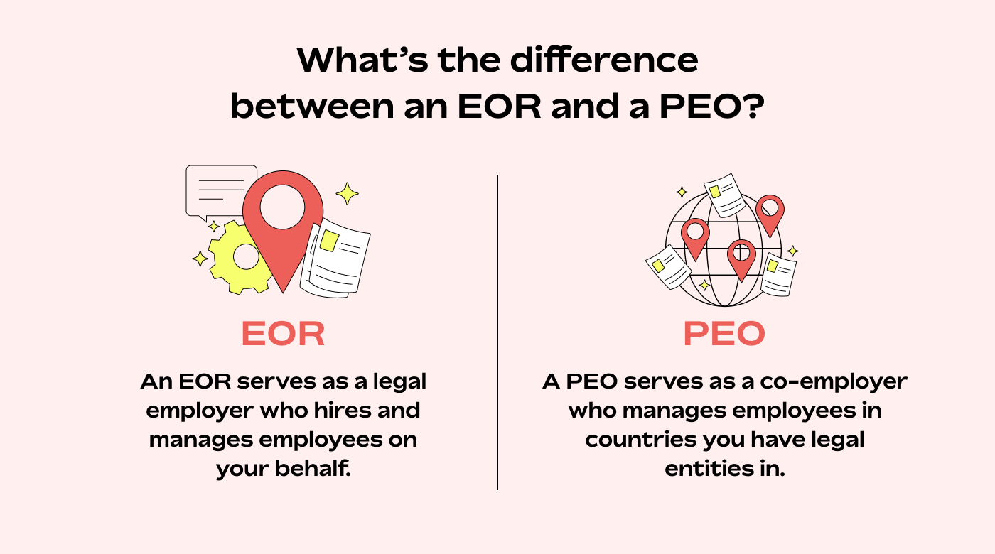 EOR vs PEO