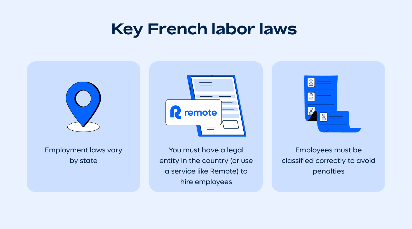 Key French labor laws
