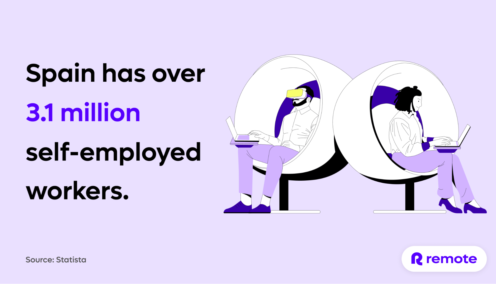 Number of self-employed workers in Spain in 2023