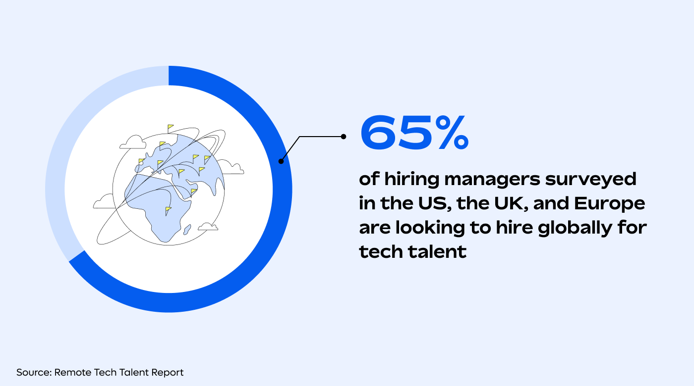 Remote Tech Talent Report