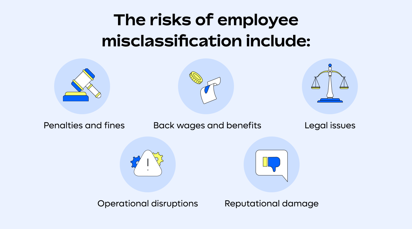 Risks of employee misclassification