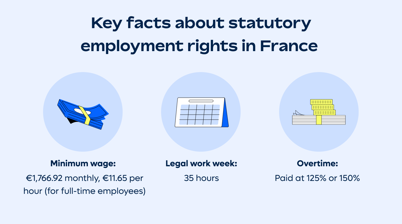 Statutory employment rights in France