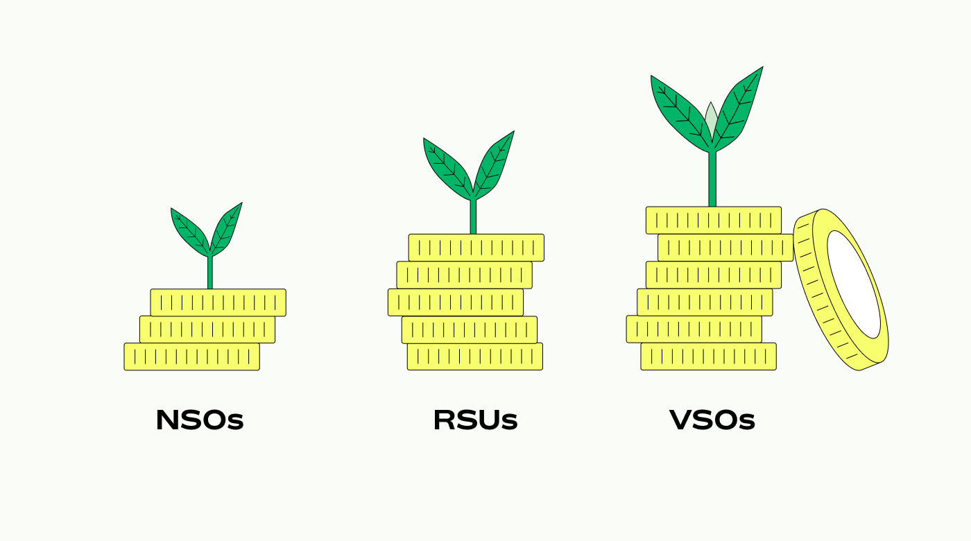 Stock option plans