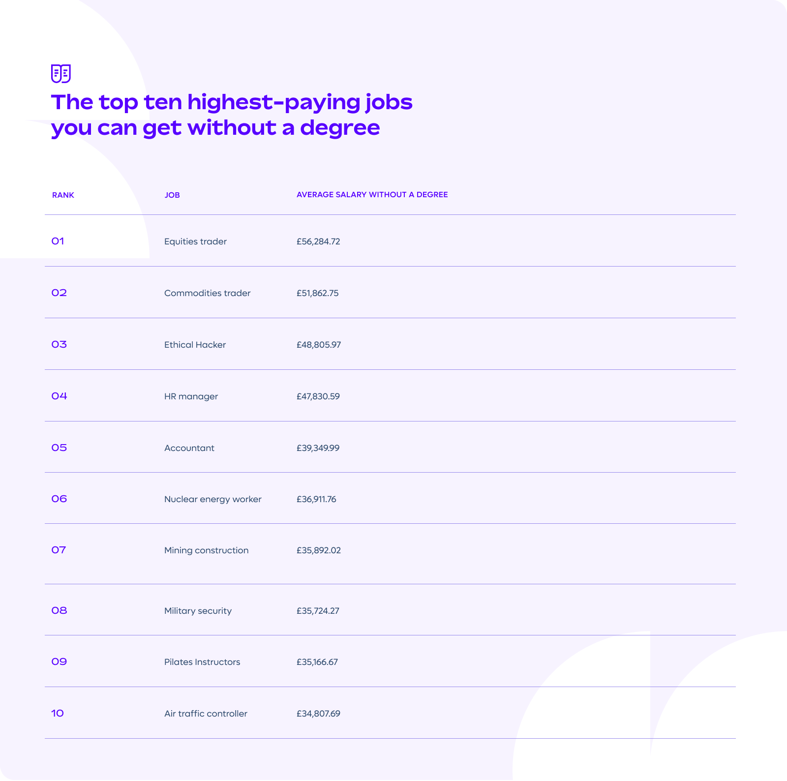 Top 10 jobs table
