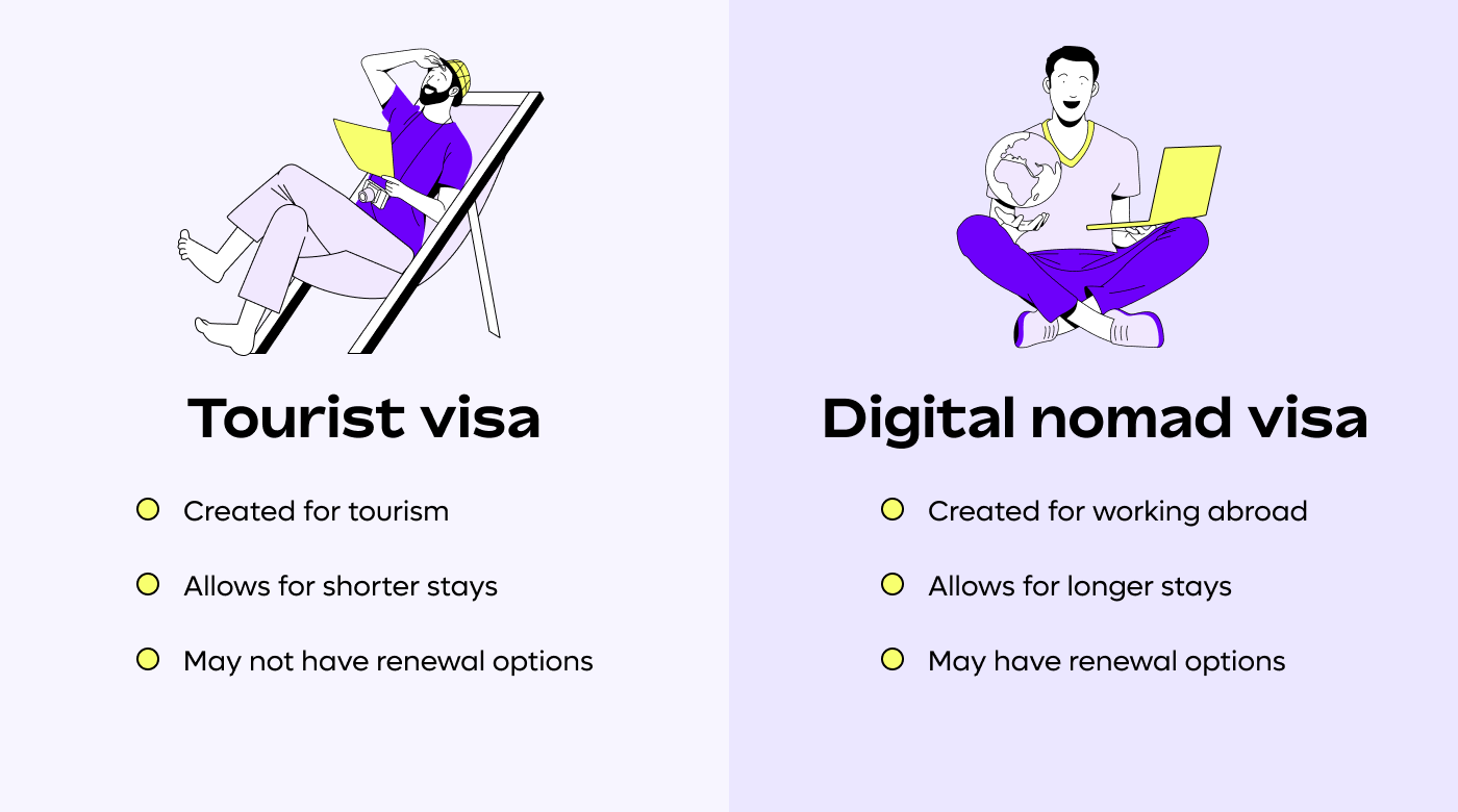 Tourist visa and digital nomad visa