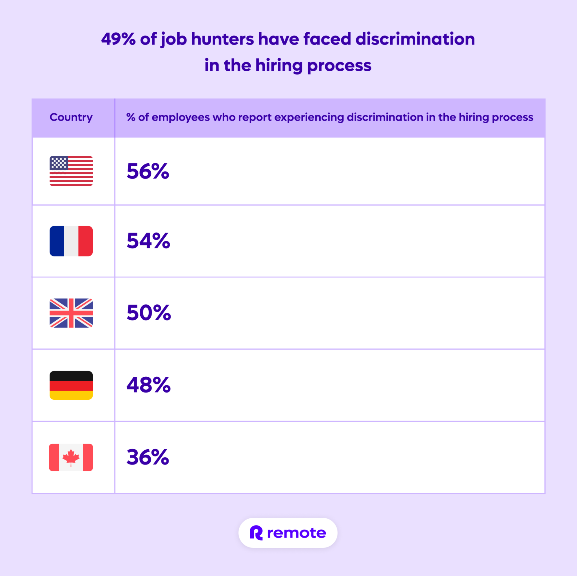discrimination in the hiring process