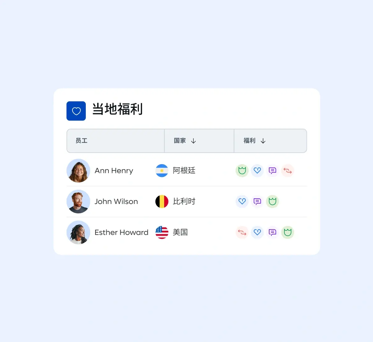 benefits-local-employees-country-card-grid_chinese@2x