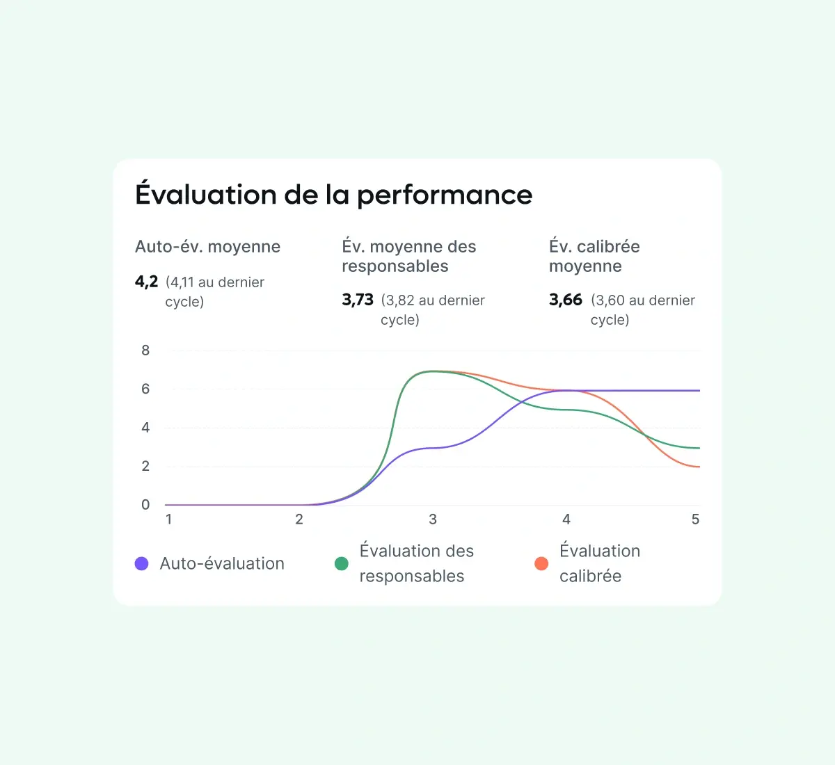 calibration_french@2x