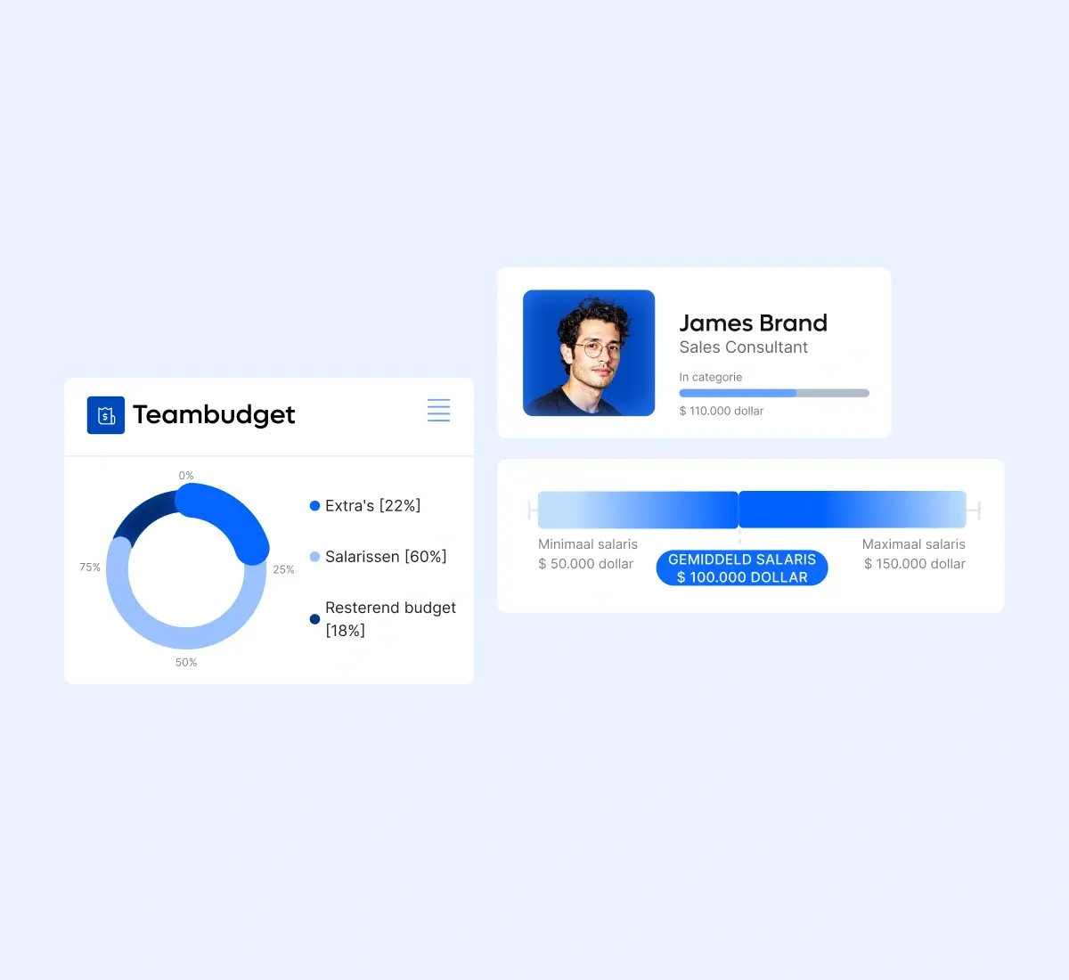 compensation-team-budget-salary-card-grid_dutch@2x