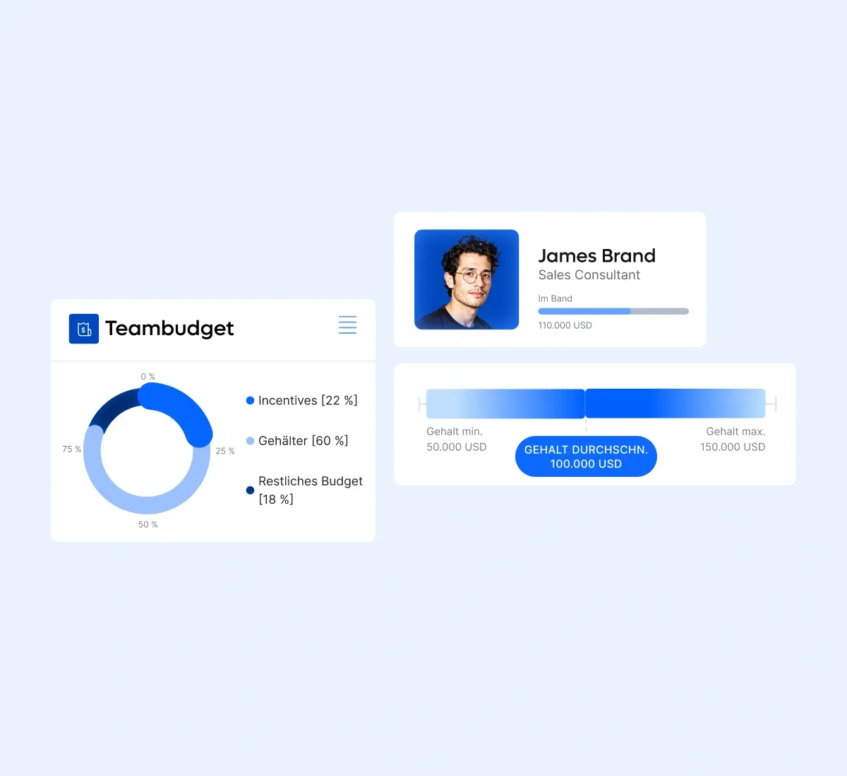 compensation-team-budget-salary-card-grid_german@2x