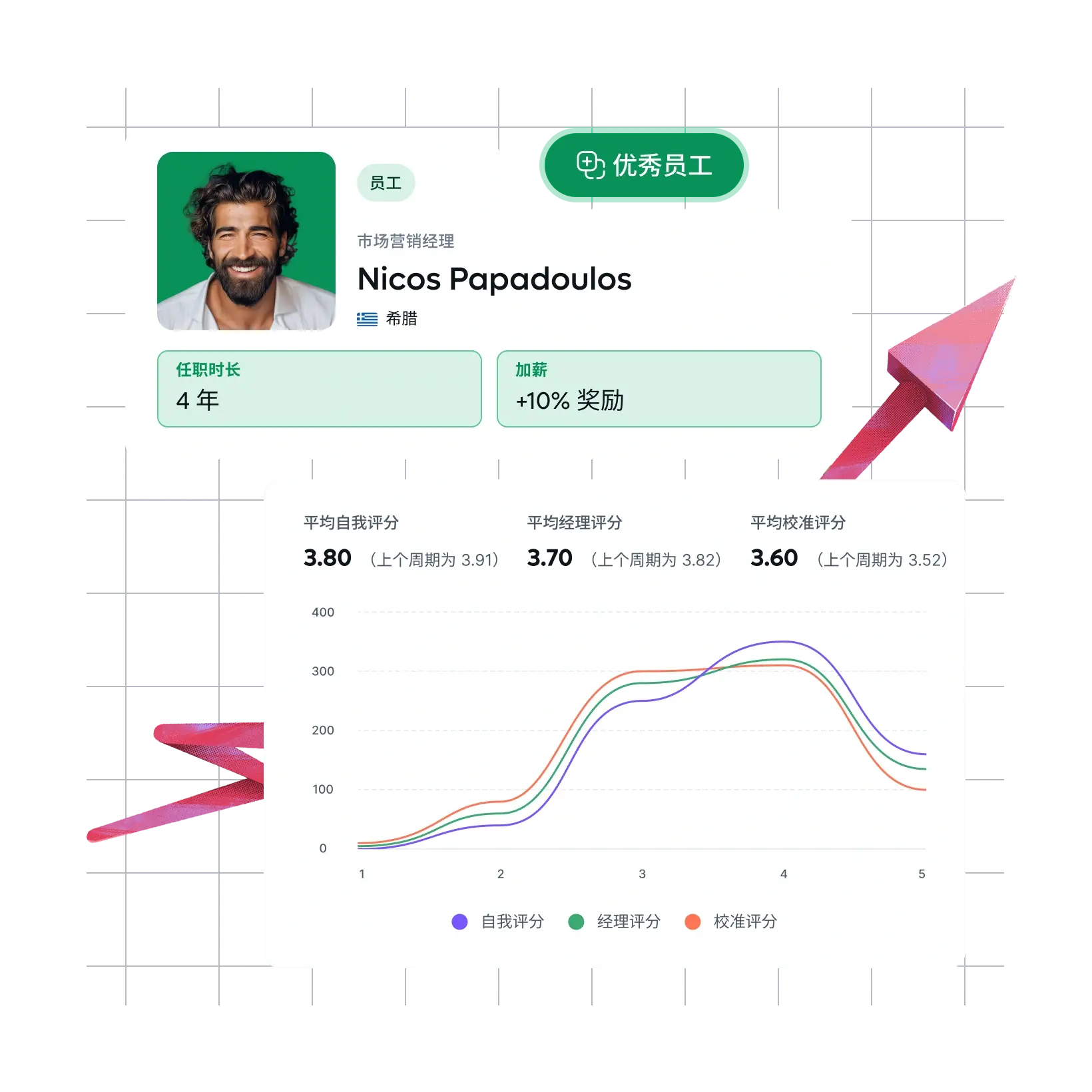 connect-calibration-to-compensation_chinese@2x
