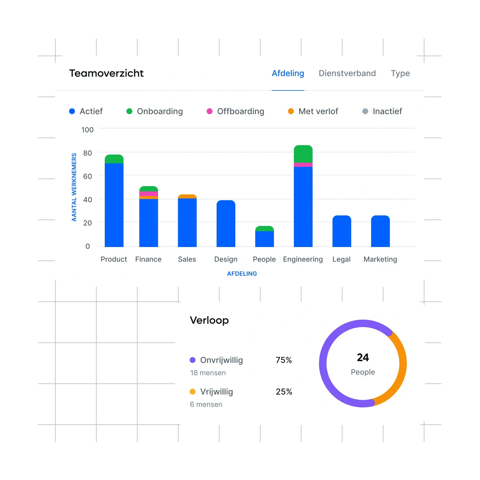 dashboard-that-tells-what-matters_dutch@2x