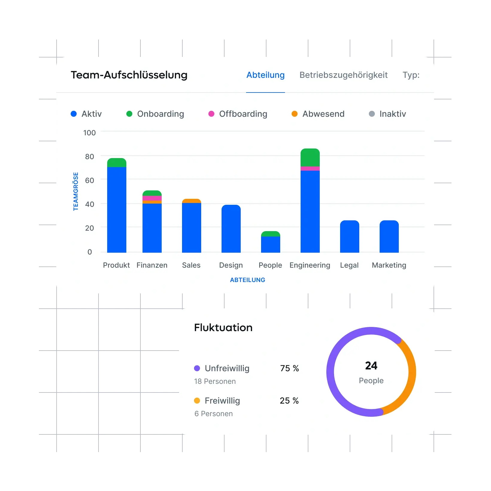dashboard-that-tells-what-matters_german@2x