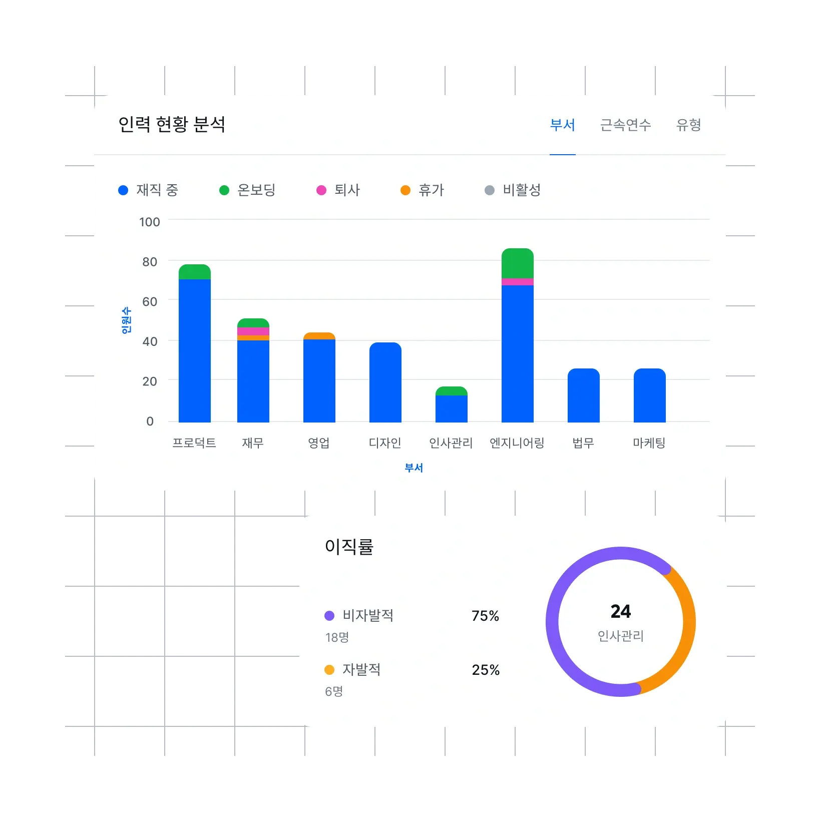 dashboard-that-tells-what-matters_korean@2x
