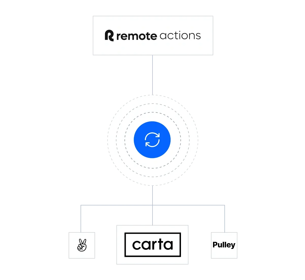 deep-integrations-with-your-cap-table_french@2x