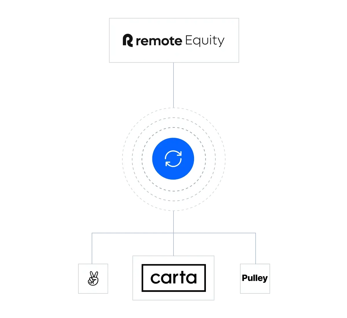 deep-integrations-with-your-cap-table_german@2x