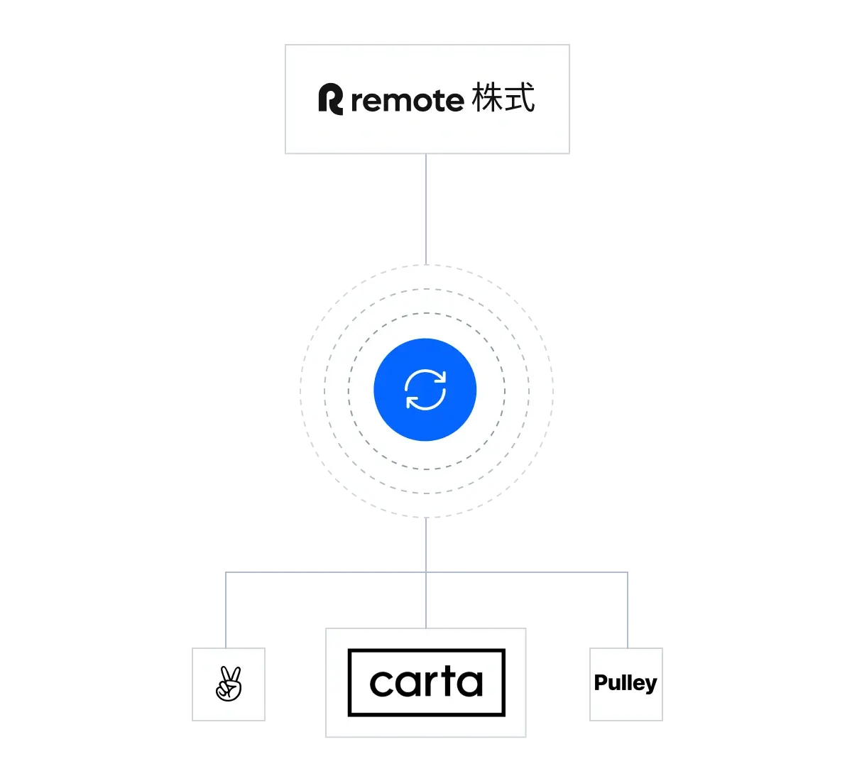 deep-integrations-with-your-cap-table_japanese@2x