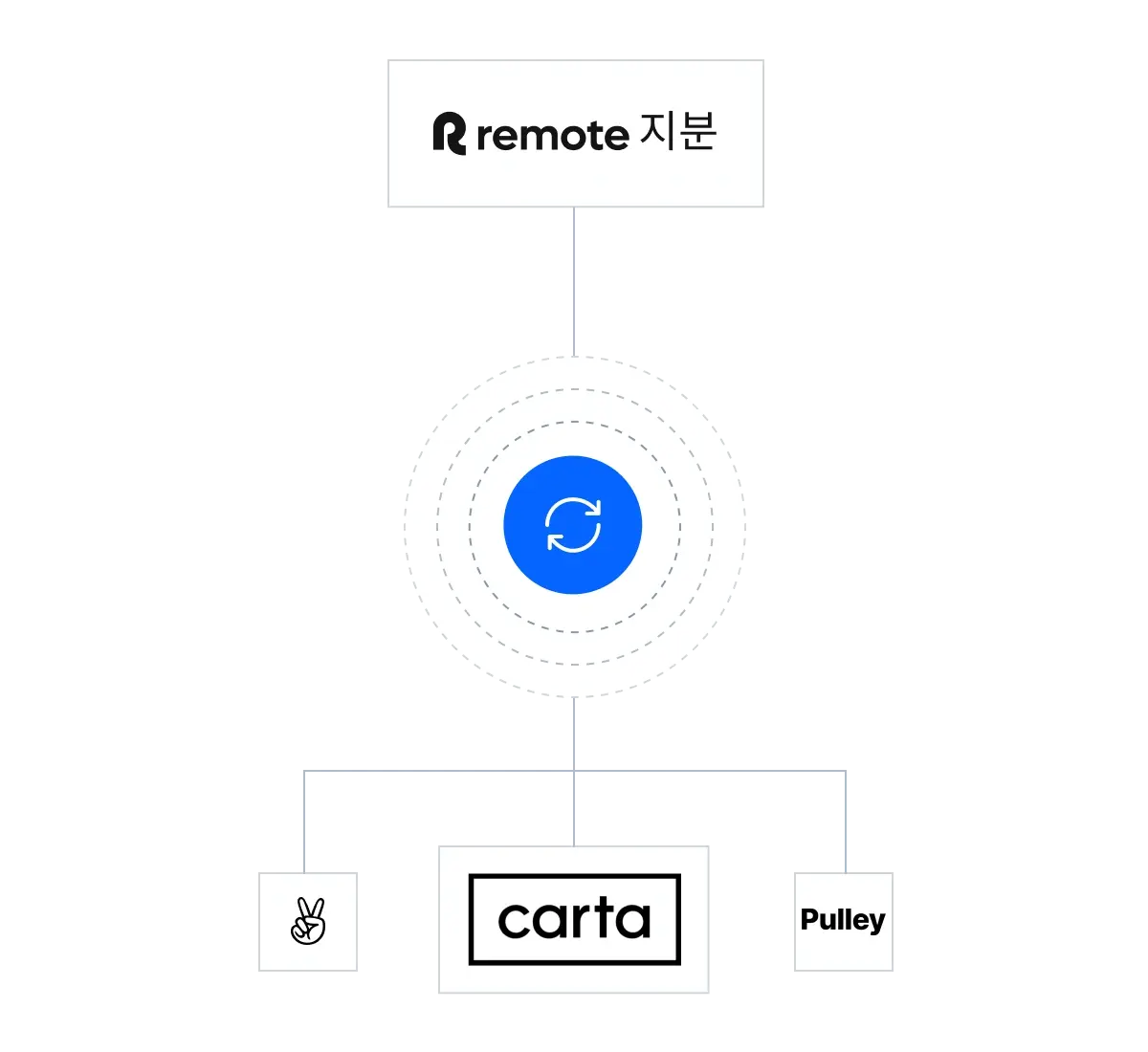 deep-integrations-with-your-cap-table_korean@2x
