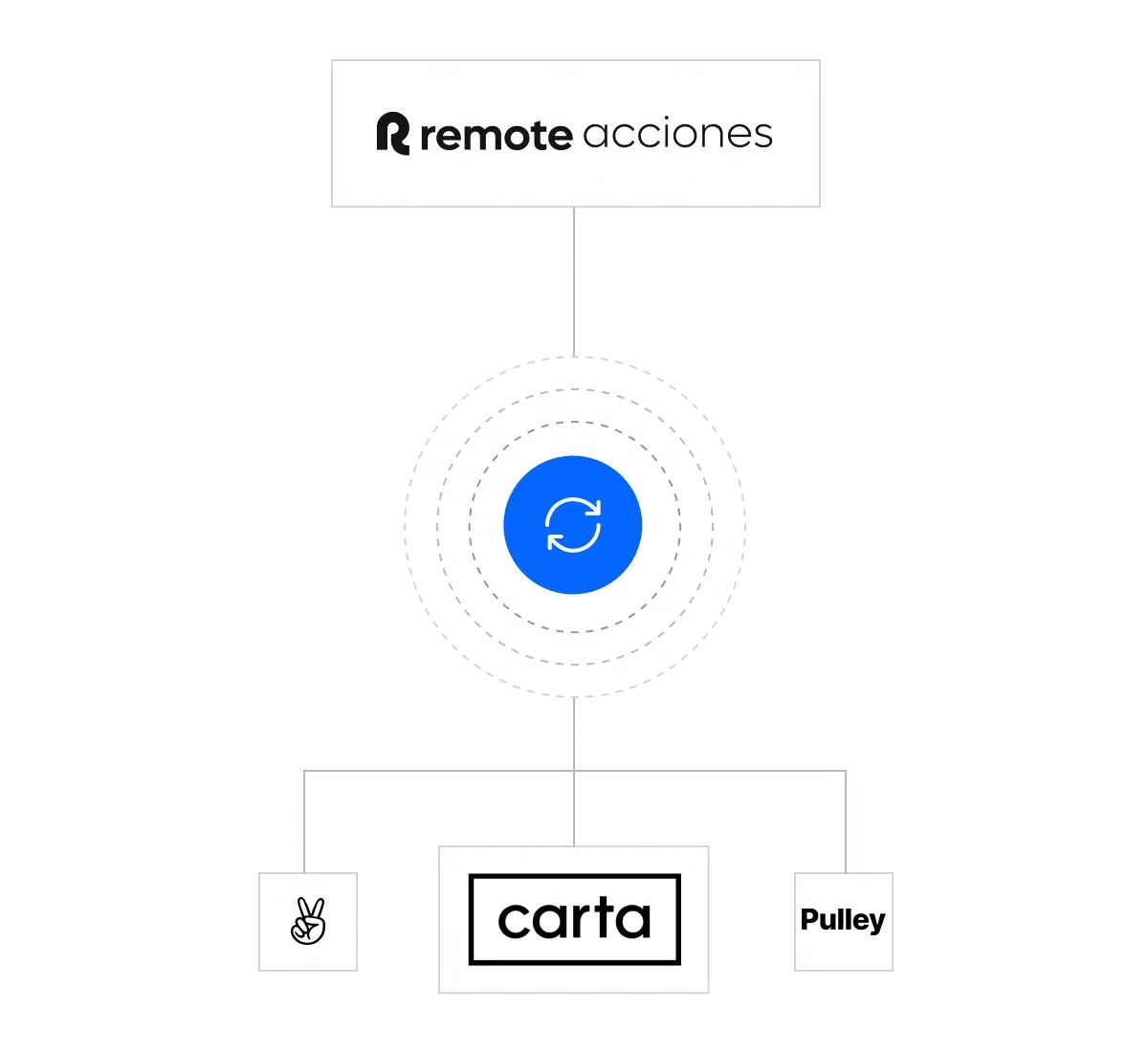 deep-integrations-with-your-cap-table_spanish@2x