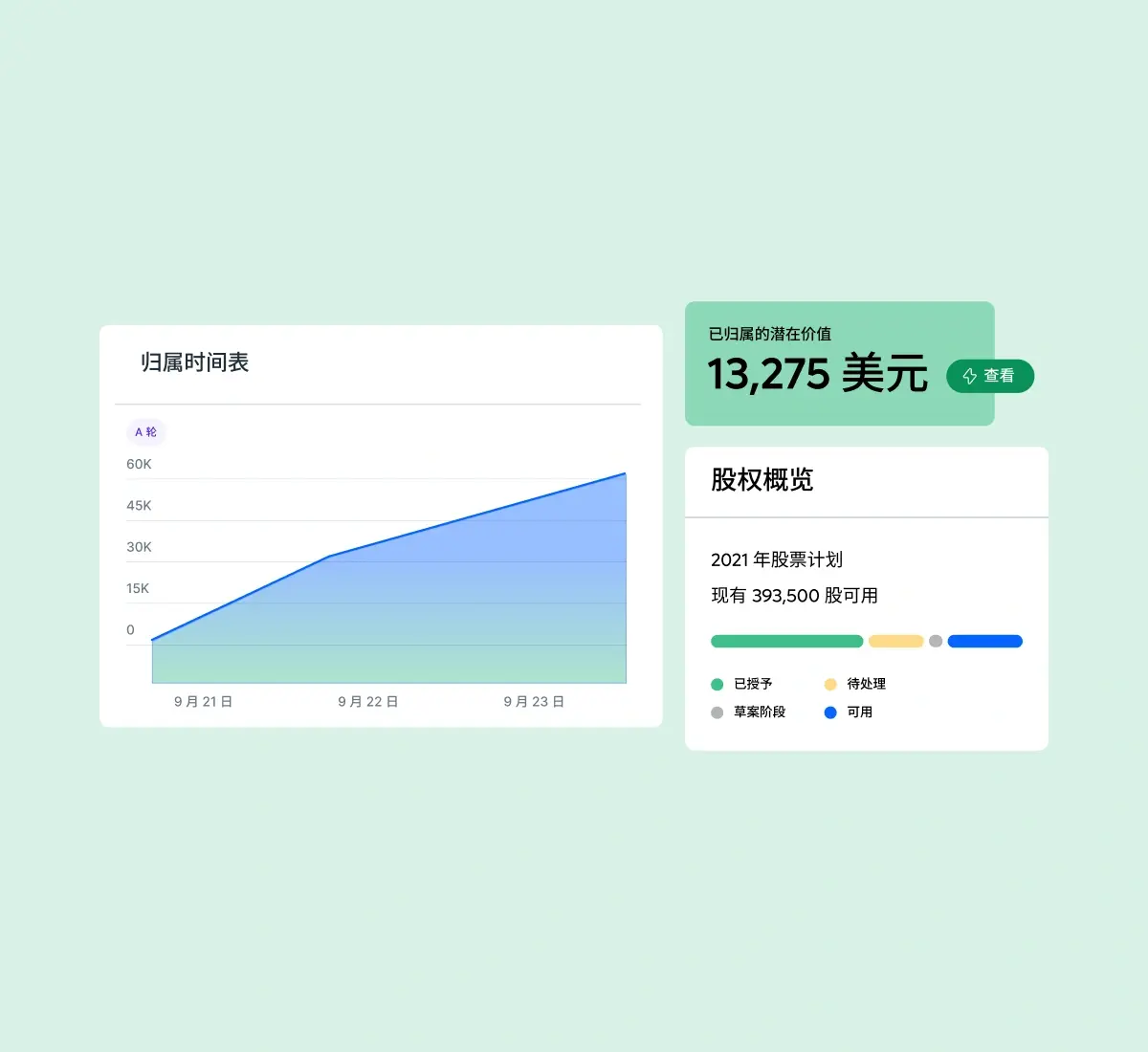 equity-overview-vesting-schedule-card-grid_chinese@2x