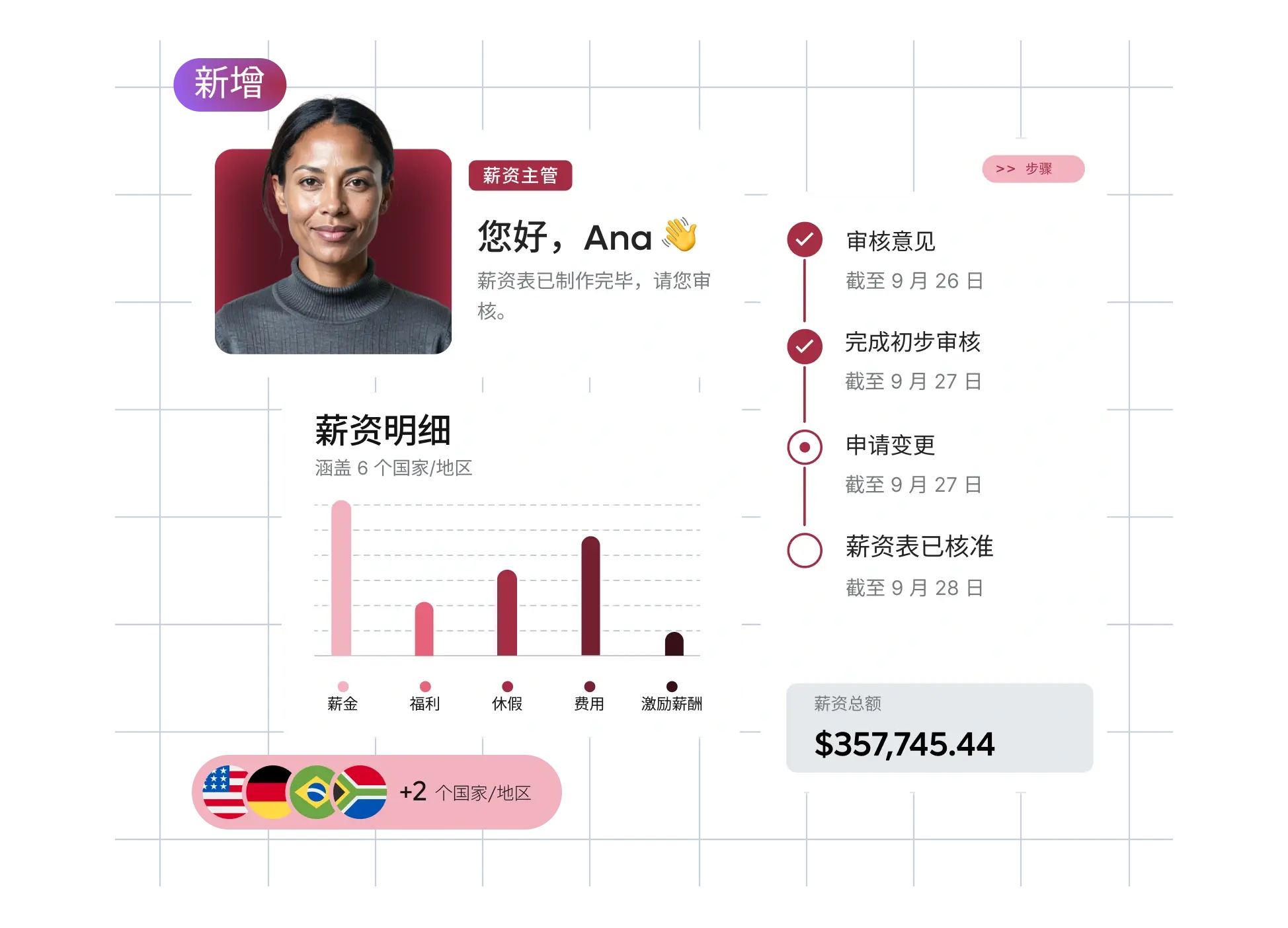 new-launch-automatic-scalable-payroll-breakdown-homepage-panel_chinese@2x