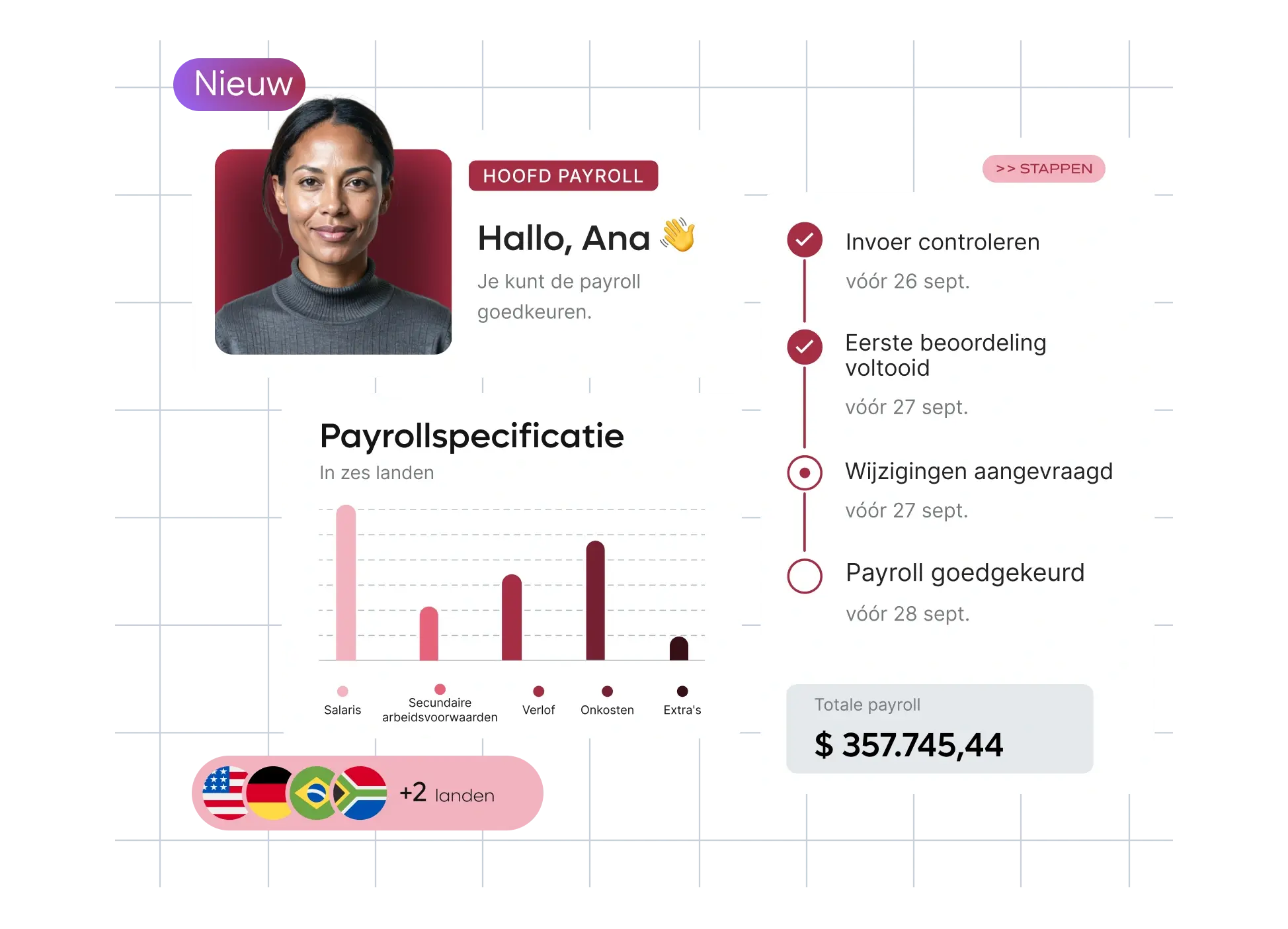 new-launch-automatic-scalable-payroll-breakdown-homepage-panel_dutch@2x