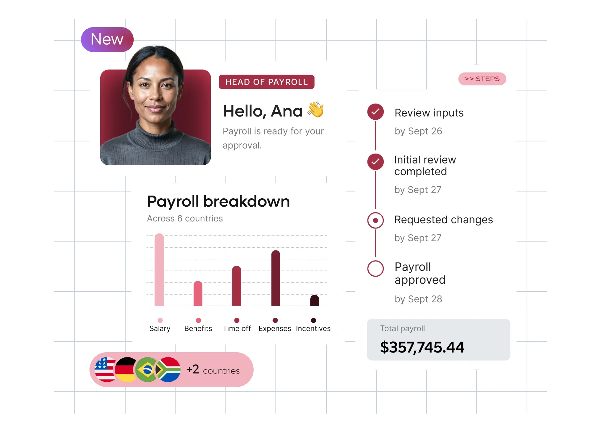 new-launch-automatic-scalable-payroll-breakdown-homepage-panel_english@2x