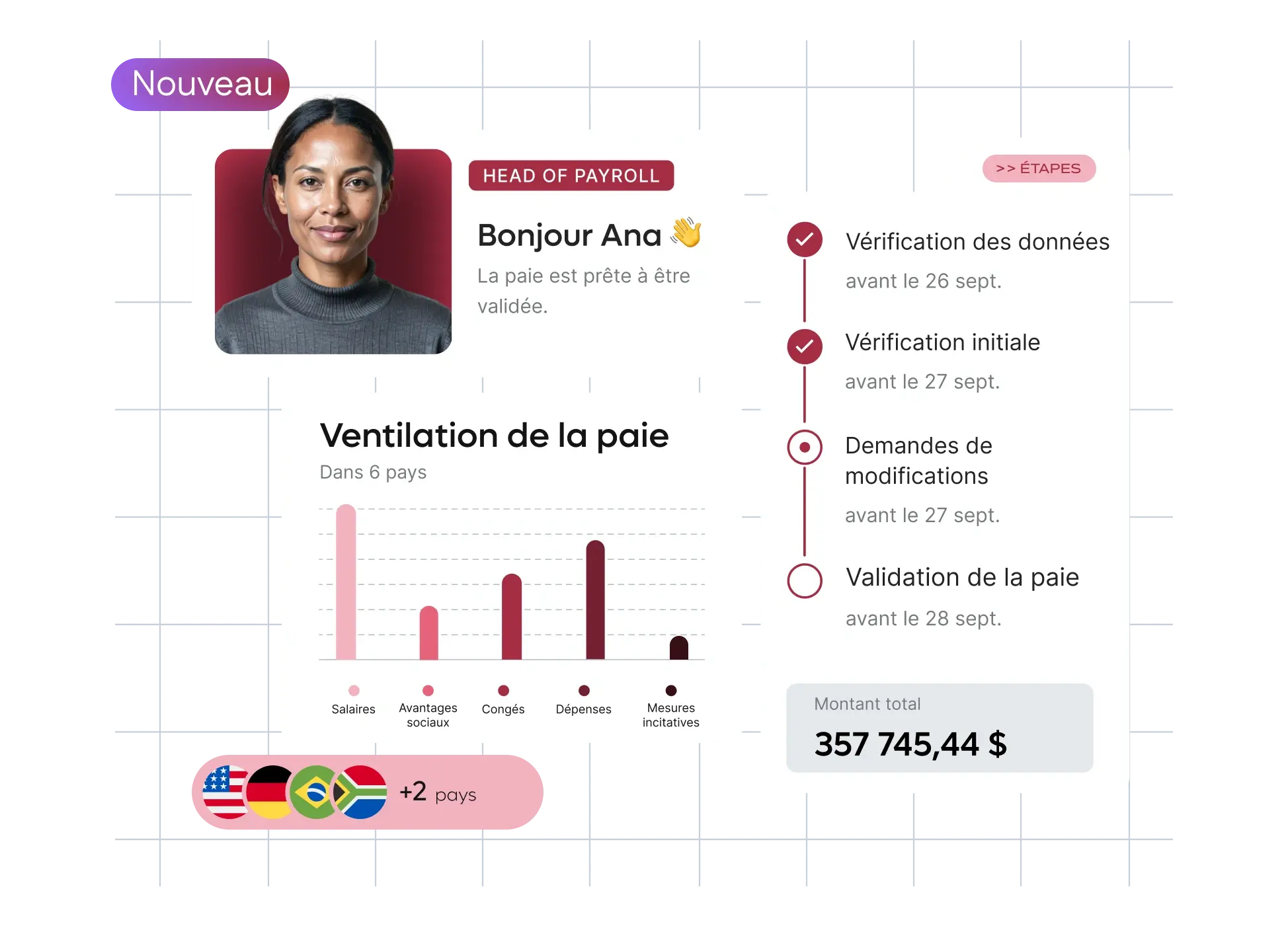 new-launch-automatic-scalable-payroll-breakdown-homepage-panel_french@2x