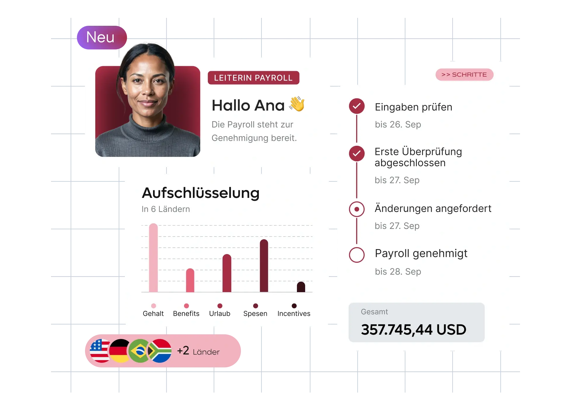 new-launch-automatic-scalable-payroll-breakdown-homepage-panel_german@2x