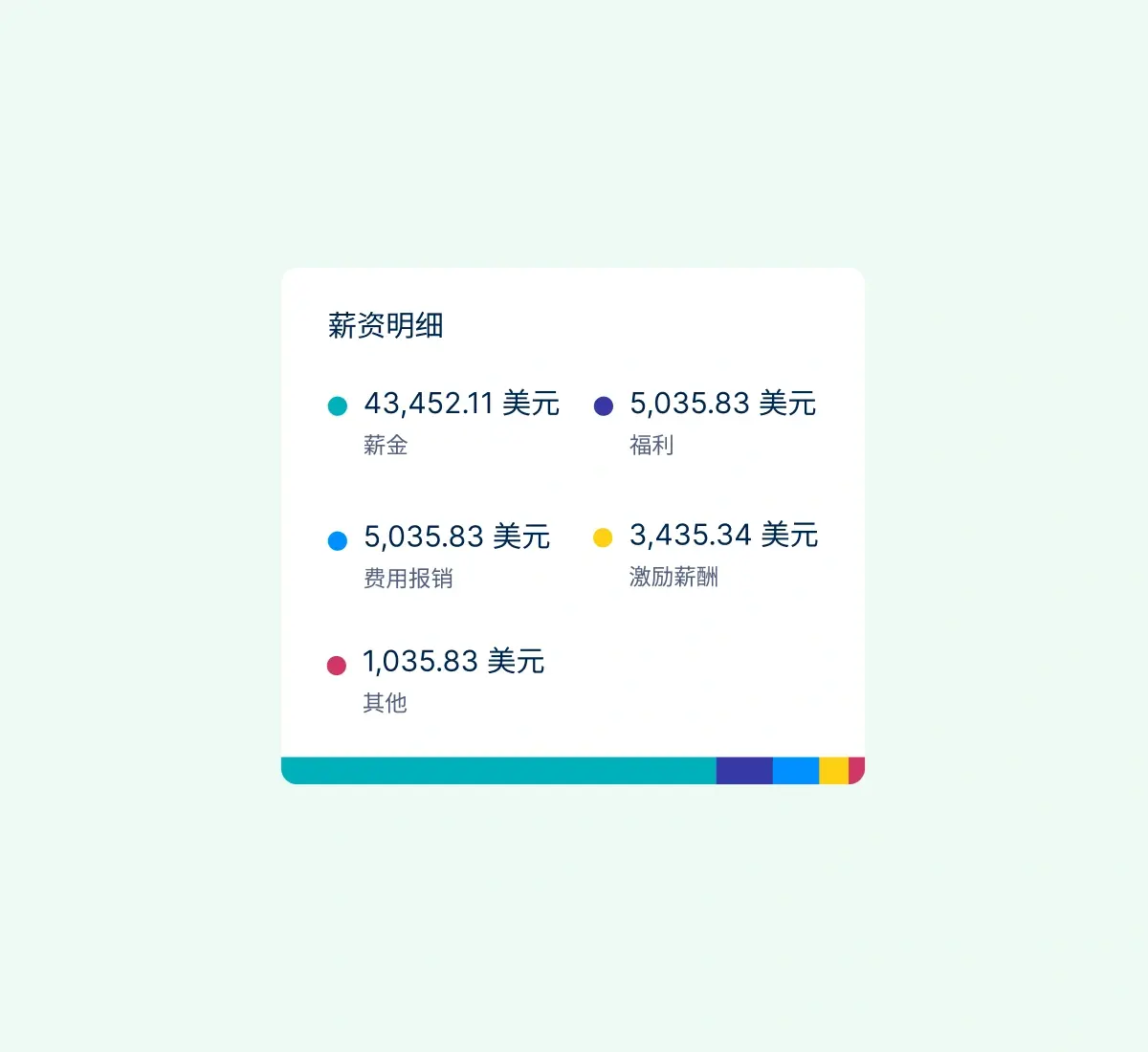 payroll-breakdown_chinese@2x