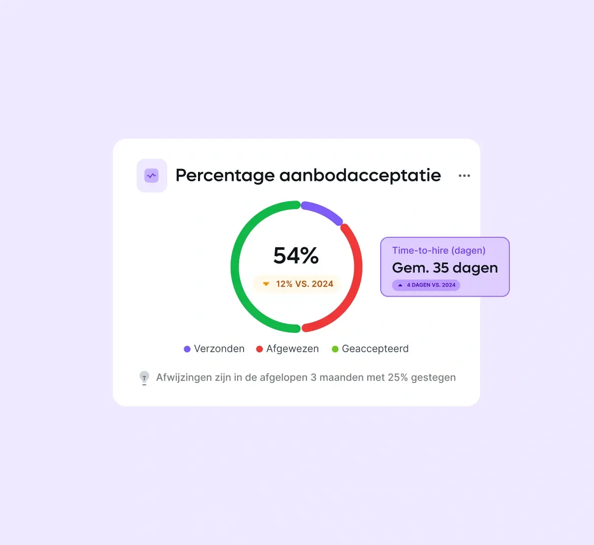 pipeline-insights_dutch@2x
