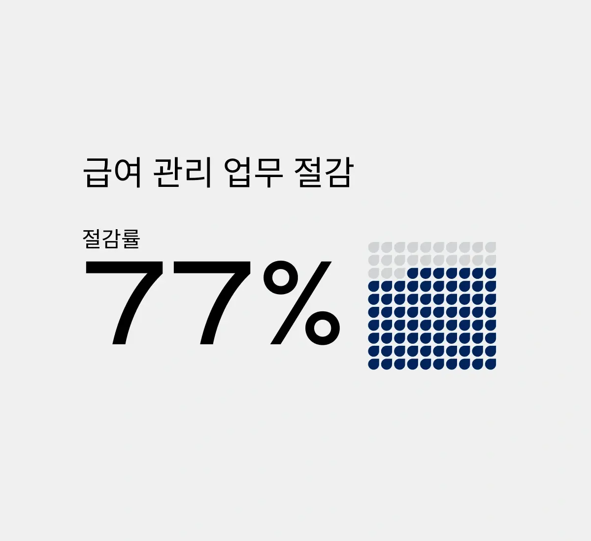 reduce-payroll-administration-tasks_korean@2x