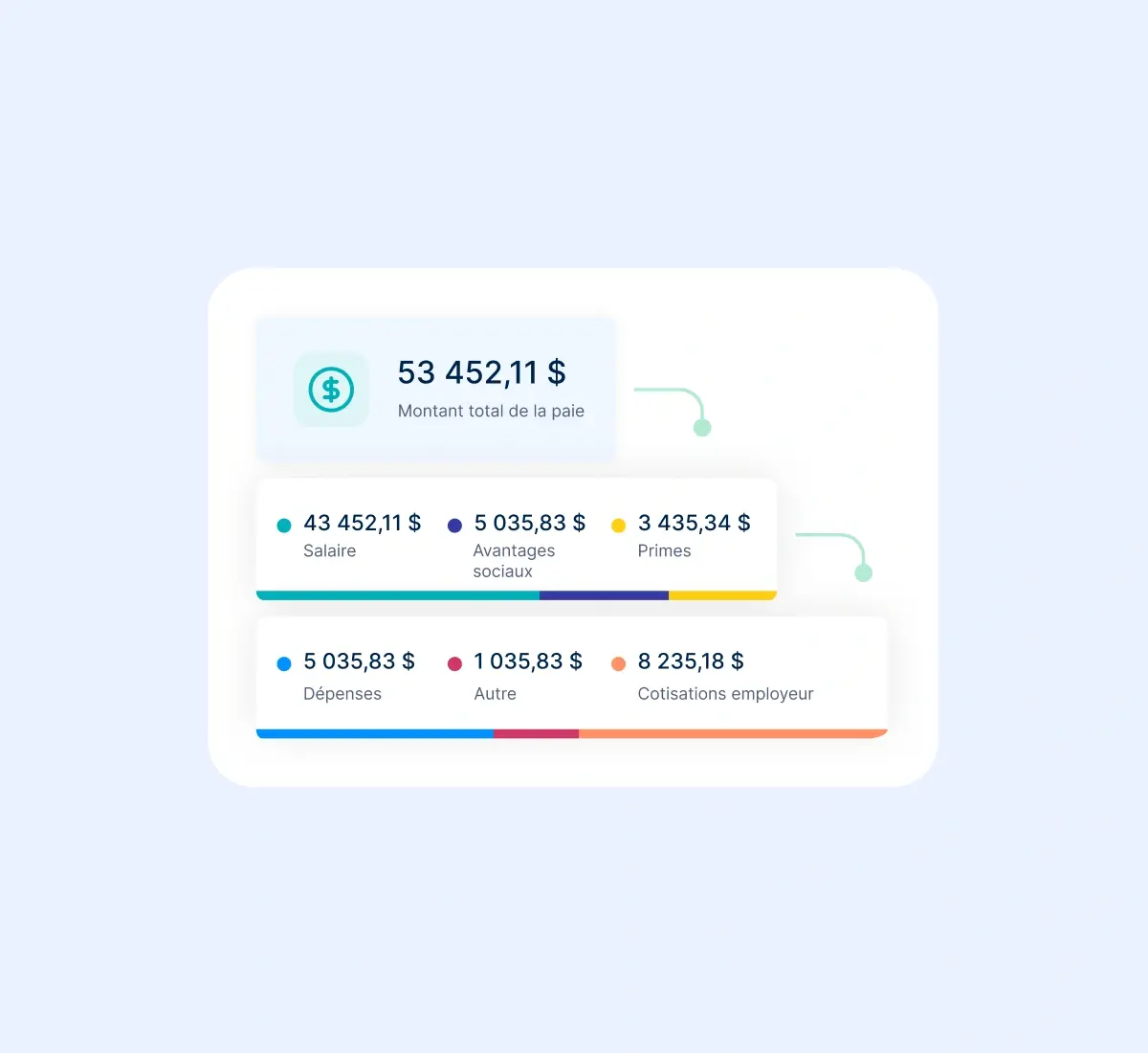 simplified-multi-state-payroll_french@2x