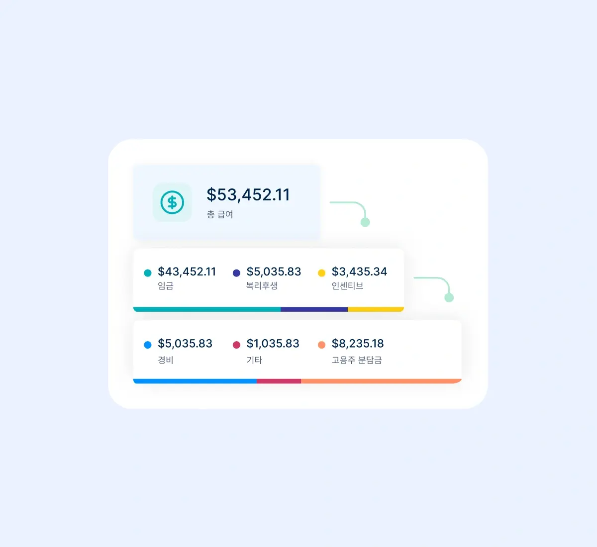 simplified-multi-state-payroll_korean@2x