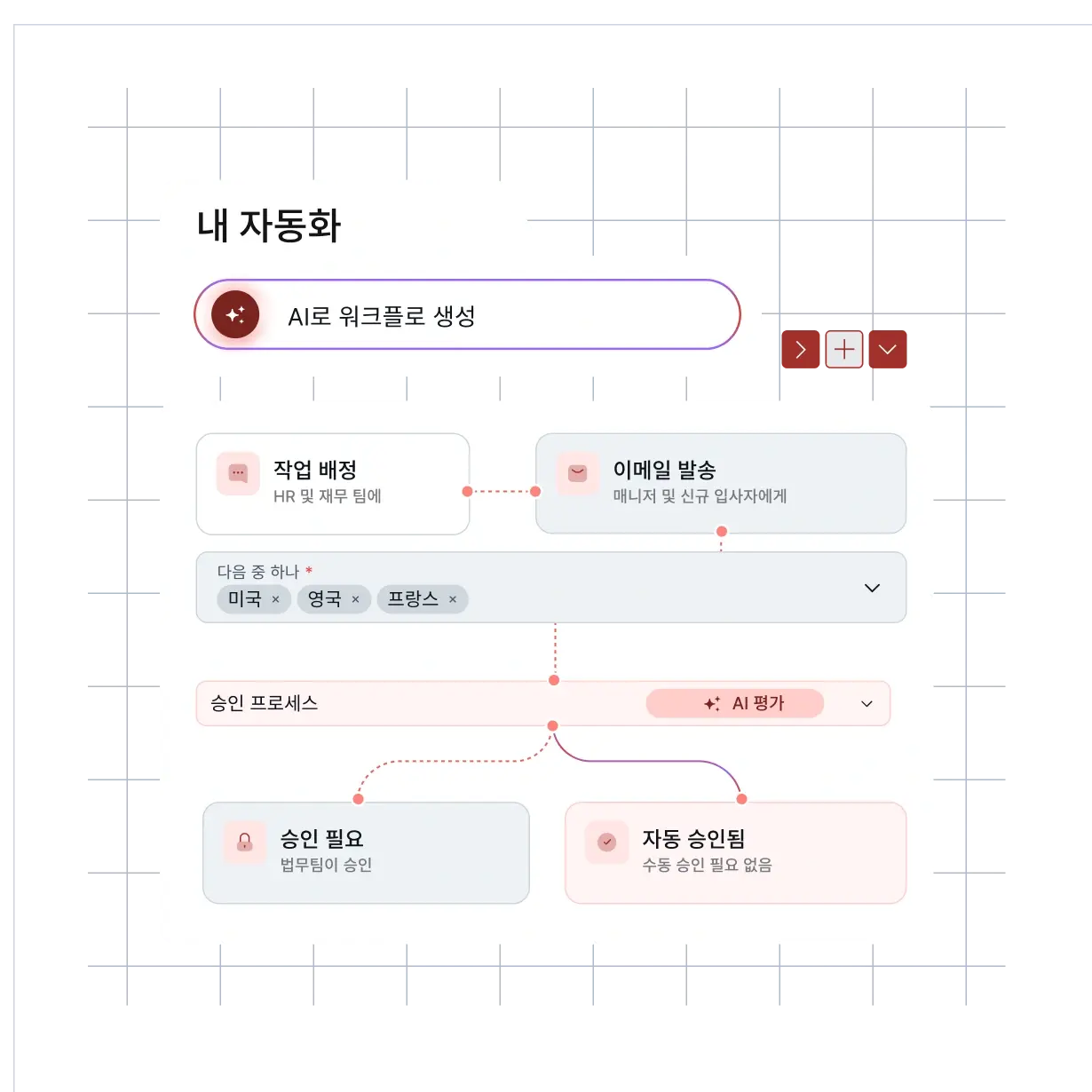 smart-hr-automation-ai-blue-hris_korean@2x