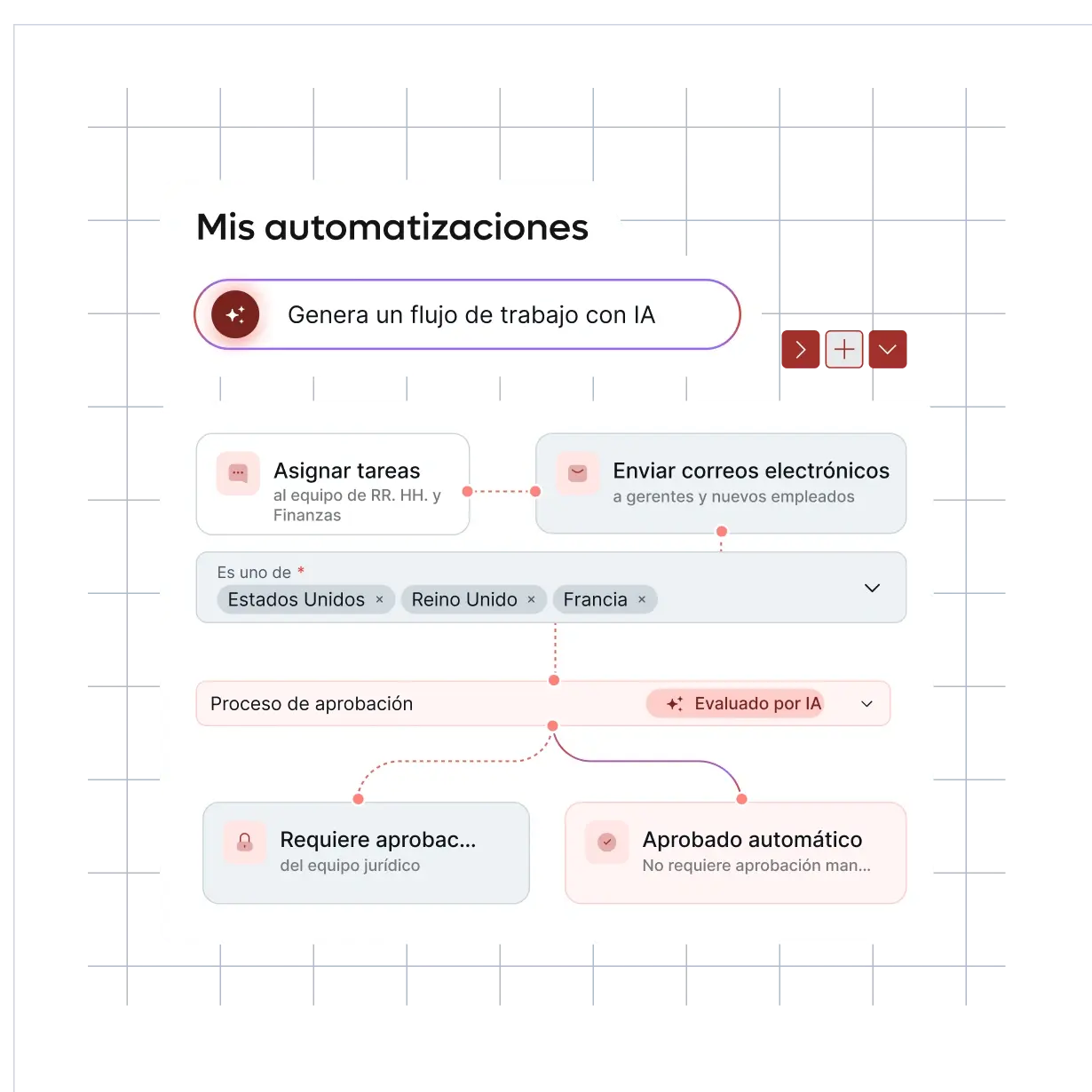 smart-hr-automation-ai-blue-hris_spanish@2x