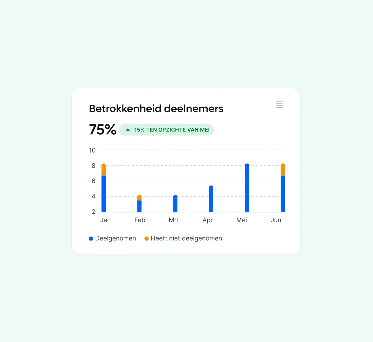 survey-analytics-V2_dutch@2x