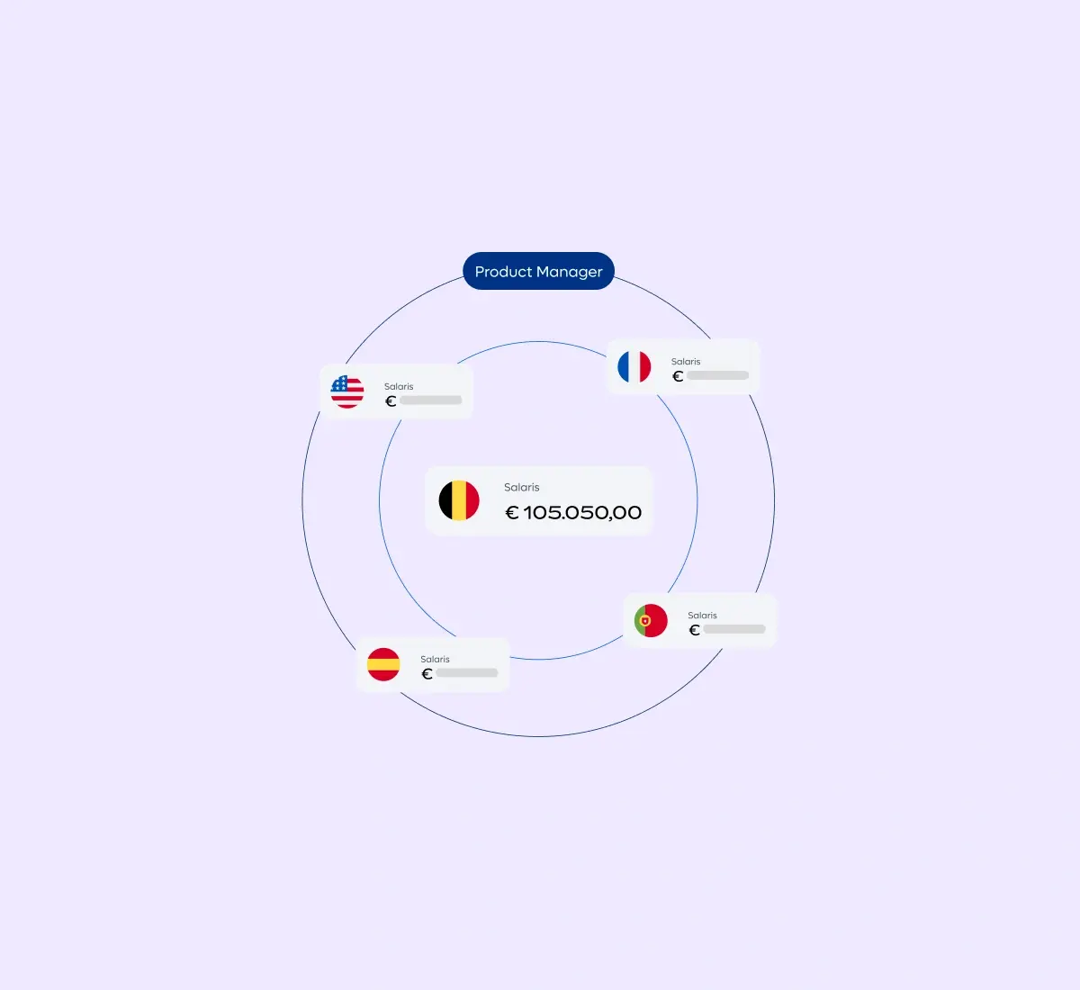 compensation-explorer-product-manager_dutch@2x