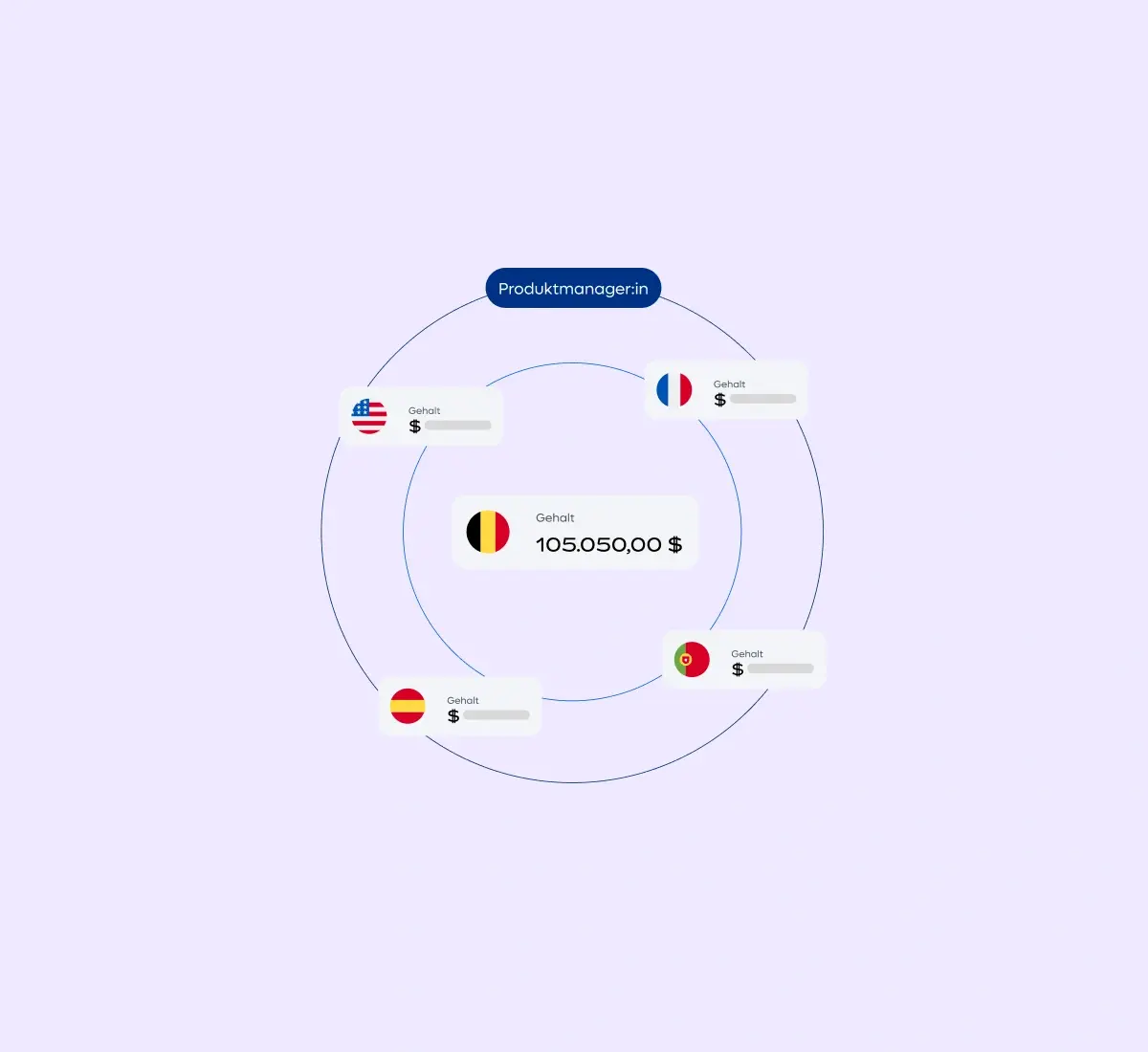 compensation-explorer-product-manager_german@2x