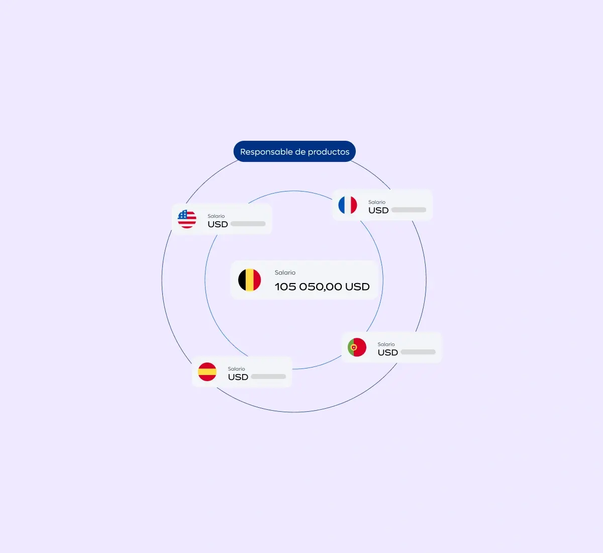 compensation-explorer-product-manager_spanish@2x