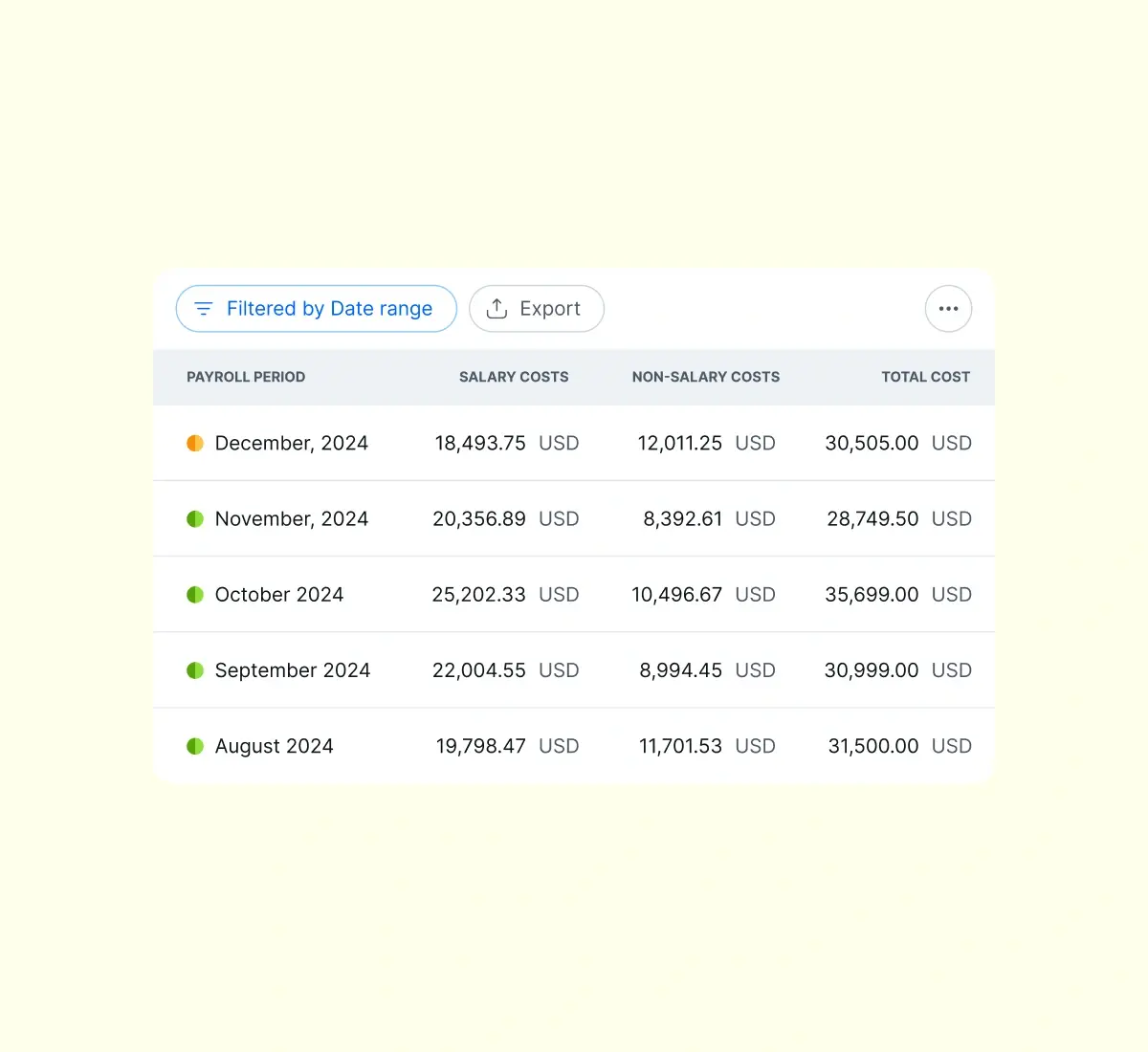 examine-year-to-date-payroll-costs_english@2x