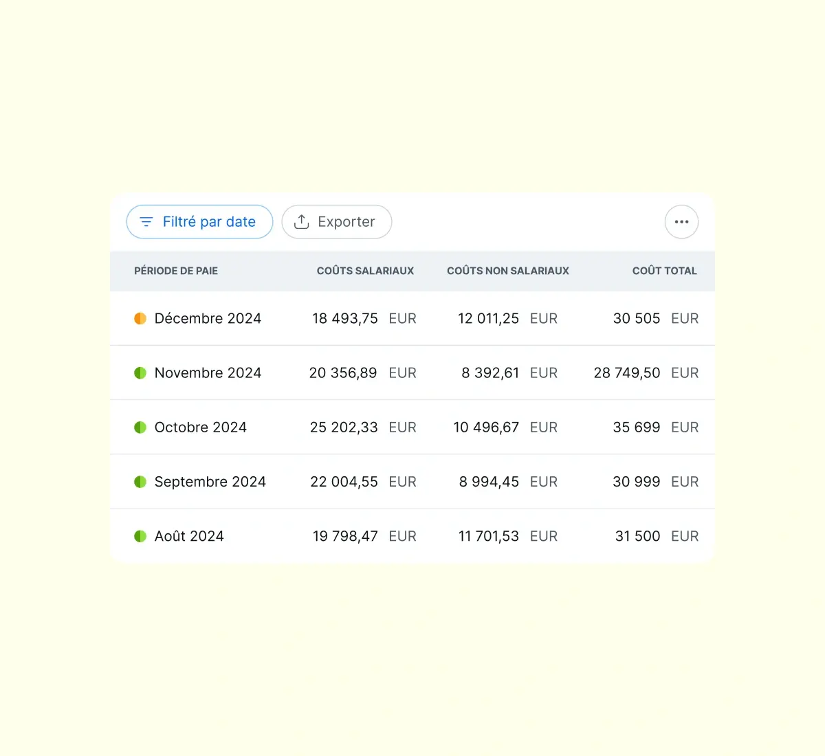 examine-year-to-date-payroll-costs_french@2x